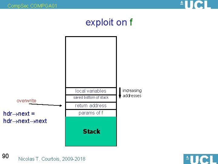 Comp. Sec COMPGA 01 exploit on f local variables overwrite hdr next = hdr