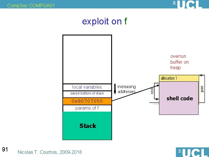 Comp. Sec COMPGA 01 exploit on f overrun buffer on heap local variables saved