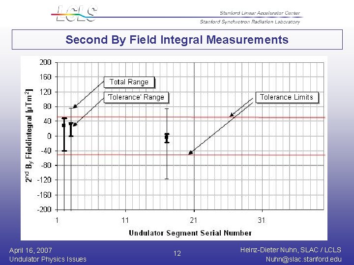 Second By Field Integral Measurements April 16, 2007 Undulator Physics Issues 12 Heinz-Dieter Nuhn,