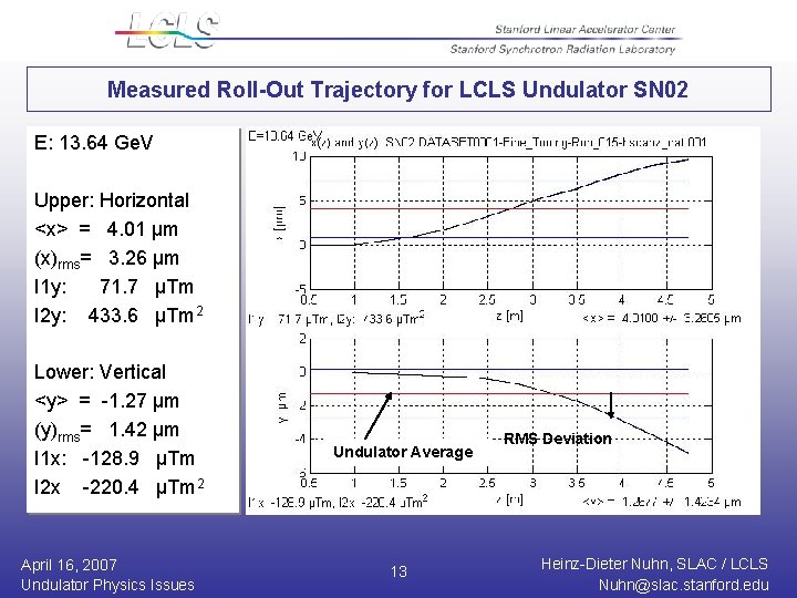 Measured Roll-Out Trajectory for LCLS Undulator SN 02 E: 13. 64 Ge. V Upper: