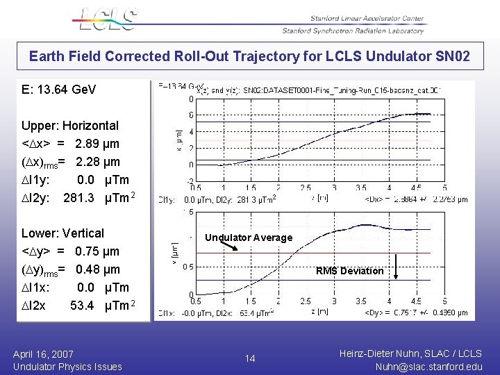 Earth Field Corrected Roll-Out Trajectory for LCLS Undulator SN 02 E: 13. 64 Ge.