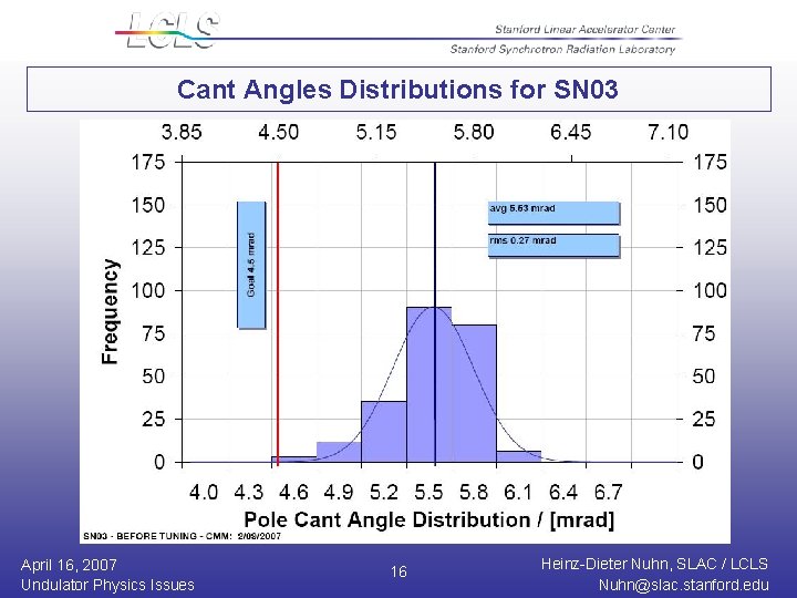 Cant Angles Distributions for SN 03 April 16, 2007 Undulator Physics Issues 16 Heinz-Dieter