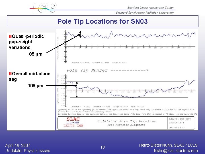 Pole Tip Locations for SN 03 Quasi-periodic gap-height variations 85 µm Overall mid-plane sag