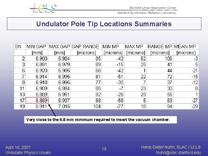 Undulator Pole Tip Locations Summaries Very close to the 6. 8 mm minimum required