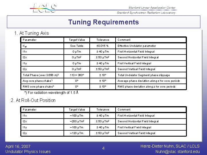 Tuning Requirements 1. At Tuning Axis Parameter Target Value Tolerance Comment Keff See Table