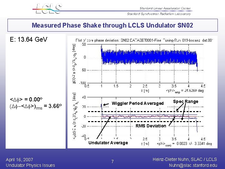 Measured Phase Shake through LCLS Undulator SN 02 E: 13. 64 Ge. V <Df>