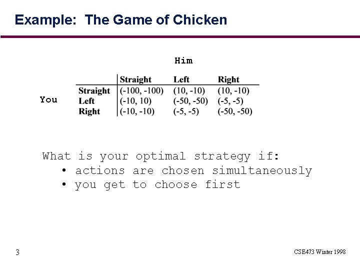 Example: The Game of Chicken Him You What is your optimal strategy if: •