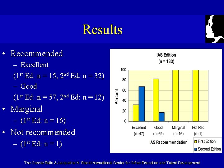 Results • Recommended – Excellent (1 st Ed: n = 15, 2 nd Ed: