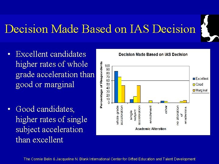 Decision Made Based on IAS Decision • Excellent candidates higher rates of whole grade