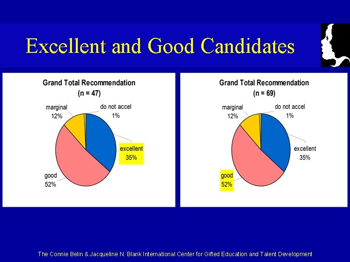 Excellent and Good Candidates The Connie Belin & Jacqueline N. Blank International Center for