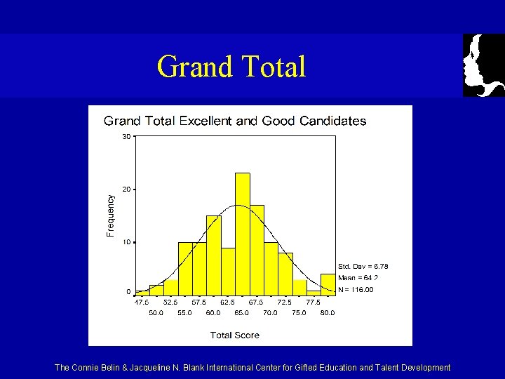 Grand Total The Connie Belin & Jacqueline N. Blank International Center for Gifted Education