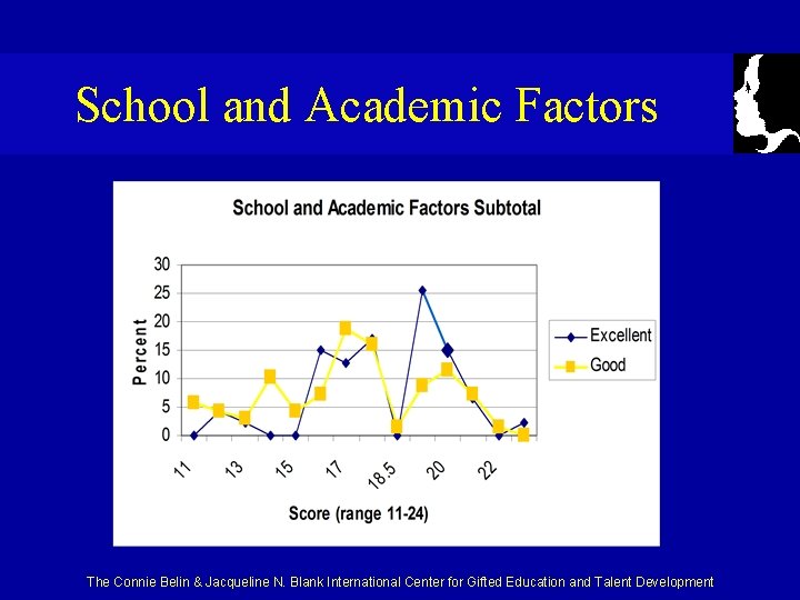 School and Academic Factors The Connie Belin & Jacqueline N. Blank International Center for