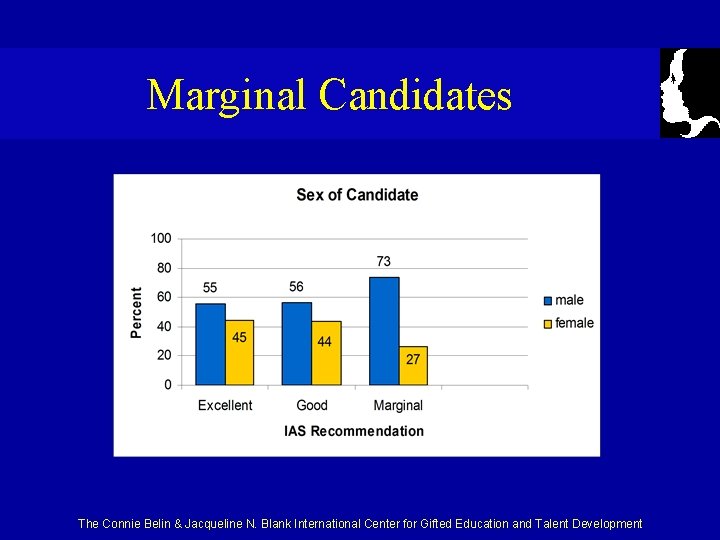 Marginal Candidates The Connie Belin & Jacqueline N. Blank International Center for Gifted Education