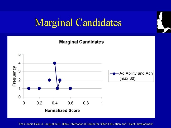 Marginal Candidates The Connie Belin & Jacqueline N. Blank International Center for Gifted Education
