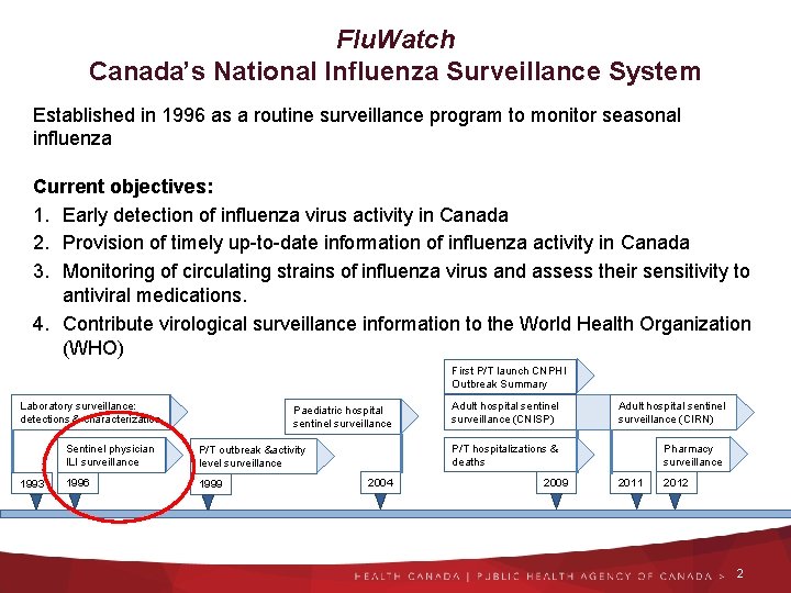 Flu. Watch Canada’s National Influenza Surveillance System Established in 1996 as a routine surveillance