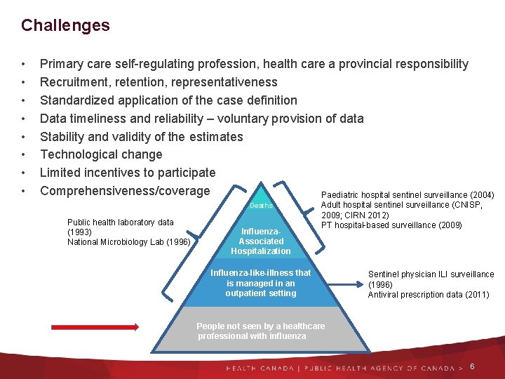 Challenges • • Primary care self-regulating profession, health care a provincial responsibility Recruitment, retention,