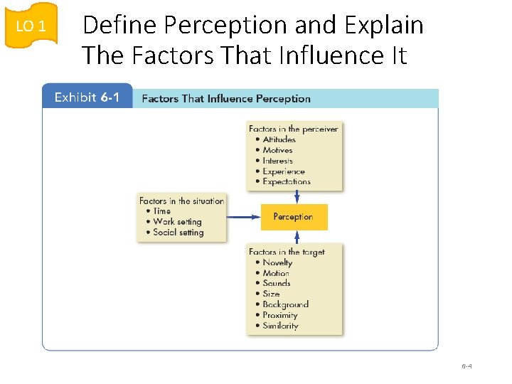 LO 1 Define Perception and Explain The Factors That Influence It 6 -4 LO 1 Define Perception and Explain The Factors That Influence It 6 -4