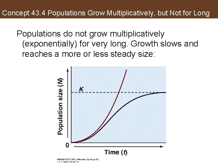 Concept 43. 4 Populations Grow Multiplicatively, but Not for Long Populations do not grow