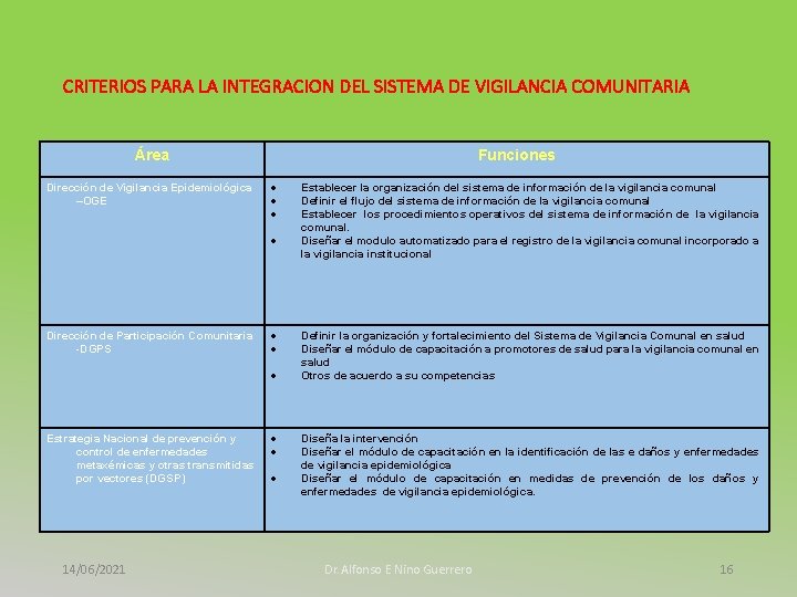 CRITERIOS PARA LA INTEGRACION DEL SISTEMA DE VIGILANCIA COMUNITARIA Área Dirección de Vigilancia Epidemiológica