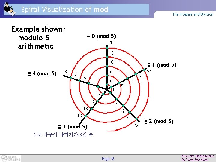 Spiral Visualization of mod Example shown: modulo-5 arithmetic The Integers and Division ≡ 0