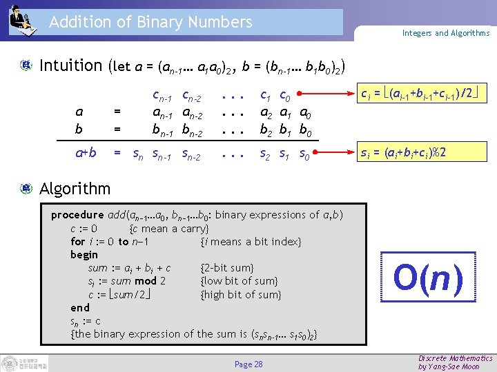 Addition of Binary Numbers Integers and Algorithms Intuition (let a = (an-1… a 1