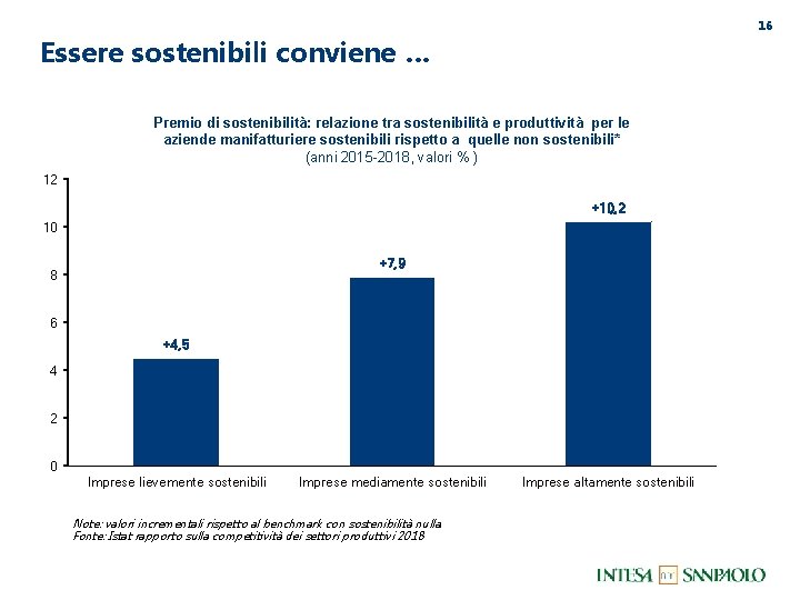 16 Essere sostenibili conviene … Premio di sostenibilità: relazione tra sostenibilità e produttività per