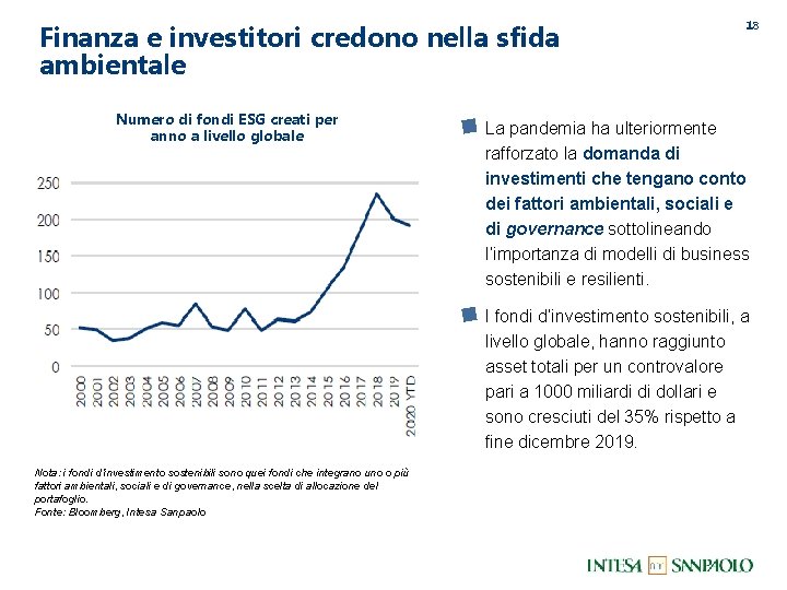 Finanza e investitori credono nella sfida ambientale Numero di fondi ESG creati per anno