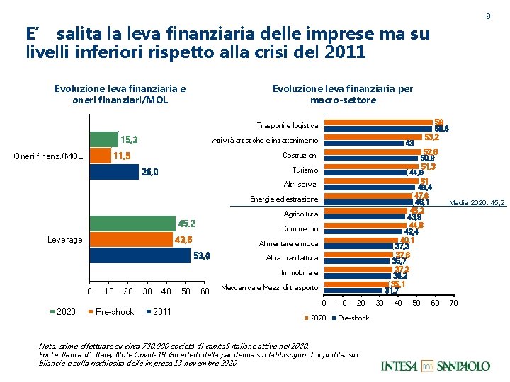 8 E’ salita la leva finanziaria delle imprese ma su livelli inferiori rispetto alla