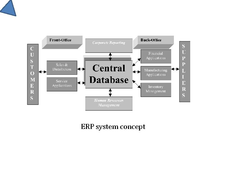 ERP system concept 