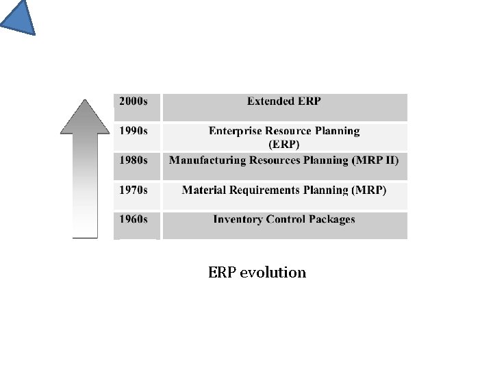 ERP evolution 