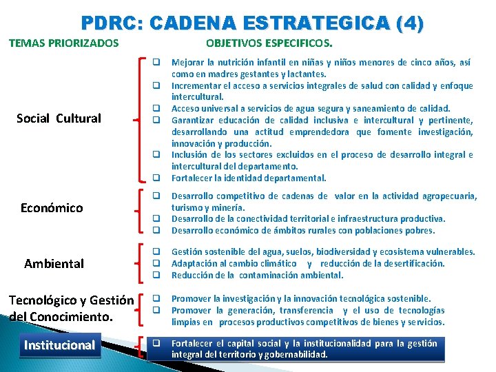 PDRC: CADENA ESTRATEGICA (4) TEMAS PRIORIZADOS OBJETIVOS ESPECIFICOS. q q Social Cultural q q