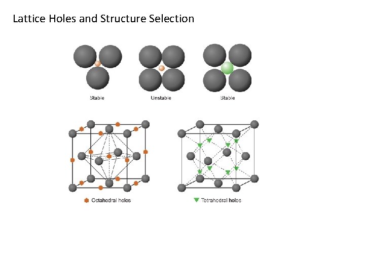 Lattice Holes and Structure Selection 