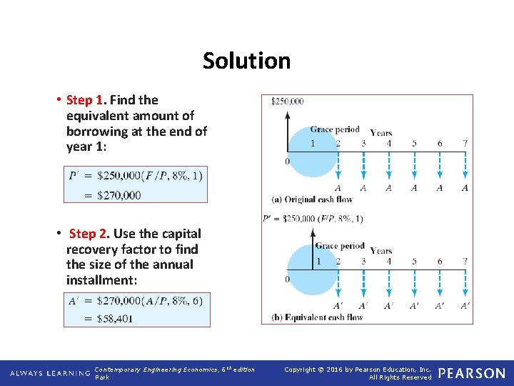 Solution • Step 1. Find the equivalent amount of borrowing at the end of