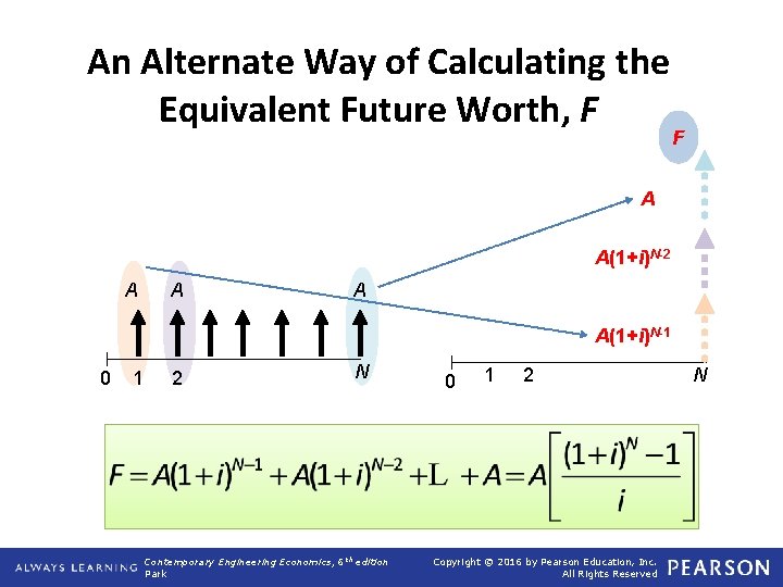 An Alternate Way of Calculating the Equivalent Future Worth, F F A A(1+i)N-2 A