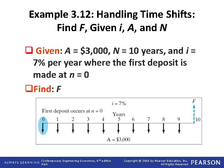 Example 3. 12: Handling Time Shifts: Find F, Given i, A, and N q