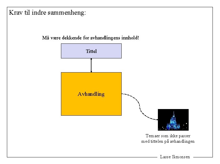 Krav til indre sammenheng: Må være dekkende for avhandlingens innhold! Tittel Avhandling Temaer som