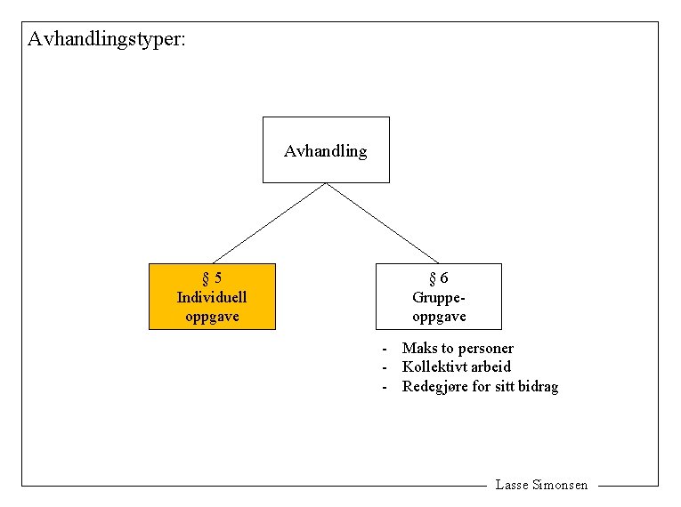 Avhandlingstyper: Avhandling § 5 Individuell oppgave § 6 Gruppeoppgave - Maks to personer -