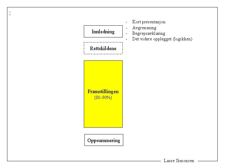 : Innledning - Kort presentasjon Avgrensning Begrepsavklaring Det videre opplegget (logikken) Rettskildene Framstillingen (80