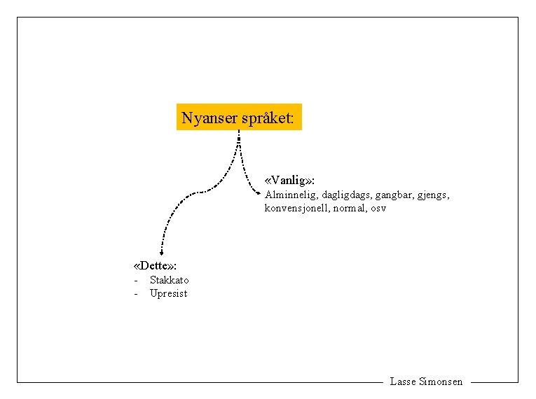 Nyanser språket: «Vanlig» : Alminnelig, dagligdags, gangbar, gjengs, konvensjonell, normal, osv «Dette» : -