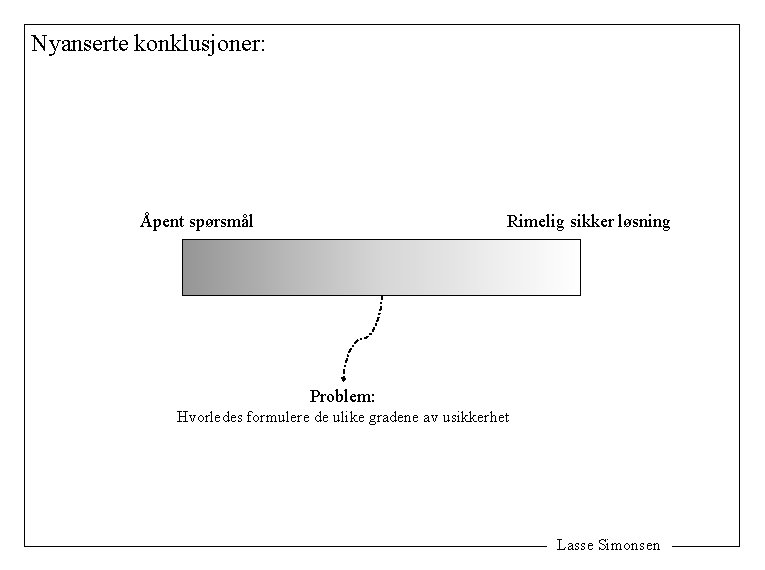 Nyanserte konklusjoner: Åpent spørsmål Rimelig sikker løsning Problem: Hvorledes formulere de ulike gradene av
