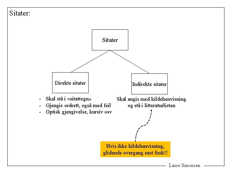 Sitater: Sitater Direkte sitater Indirekte sitater - Skal stå i «sitattegn» Skal angis med