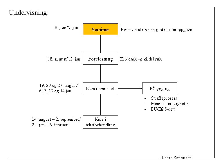 Undervisning: 8. juni/5. jan 18. august/12. jan 19, 20 og 27. august/ 6, 7,