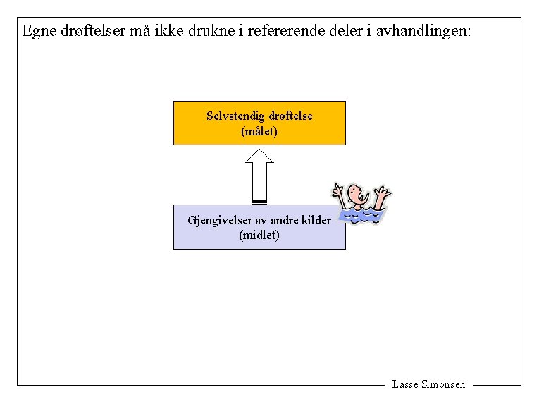 Egne drøftelser må ikke drukne i refererende deler i avhandlingen: Selvstendig drøftelse (målet) Gjengivelser
