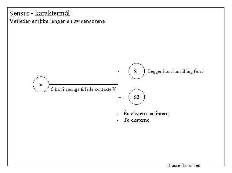 Sensur - karaktermål: Veileder er ikke lenger en av sensorene S 1 V Legger