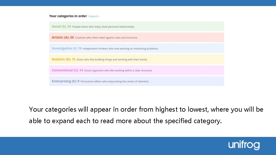 Your categories will appear in order from highest to lowest, where you will be