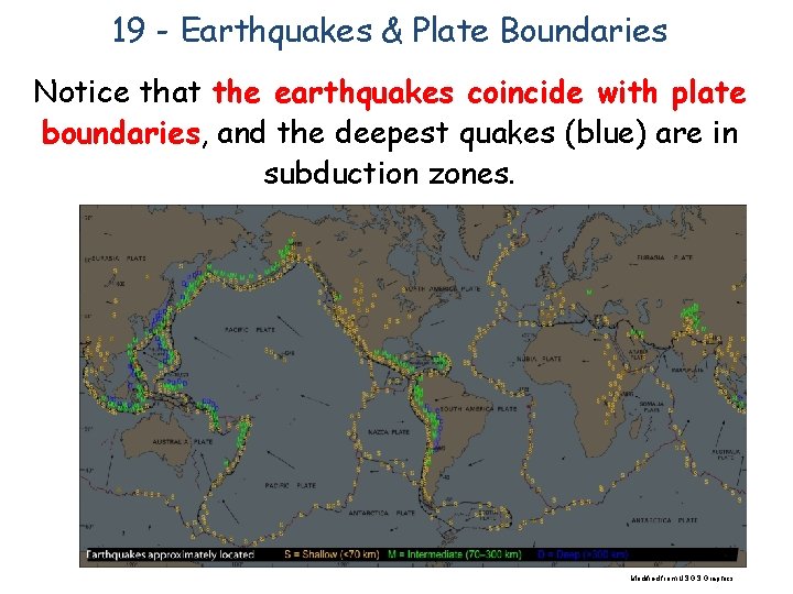 19 - Earthquakes & Plate Boundaries Notice that the earthquakes coincide with plate boundaries,