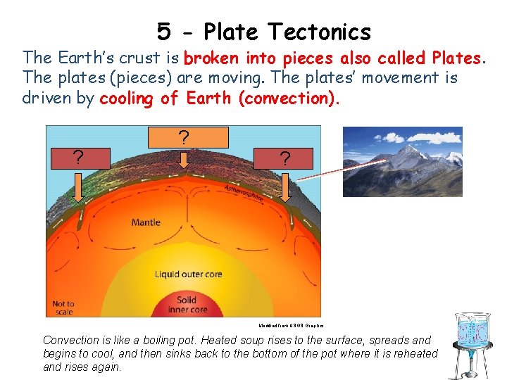 5 - Plate Tectonics The Earth’s crust is broken into pieces also called Plates.