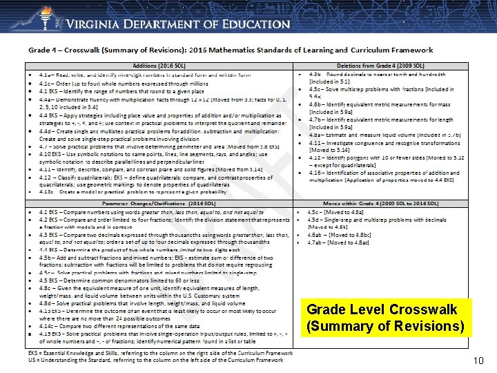 Grade Level Crosswalk (Summary of Revisions) 10 
