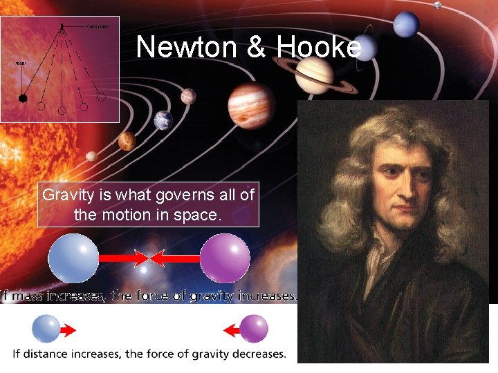 Newton & Hooke Gravity is what governs all of the motion in space. 