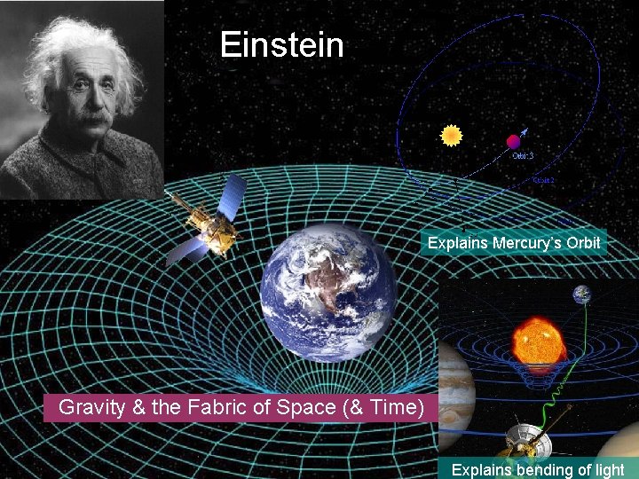 Einstein Explains Mercury’s Orbit Gravity & the Fabric of Space (& Time) Explains bending